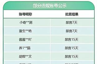 克莱本季首发场均17分&战绩23胜26负 替补场均19.8分&战绩4胜1负